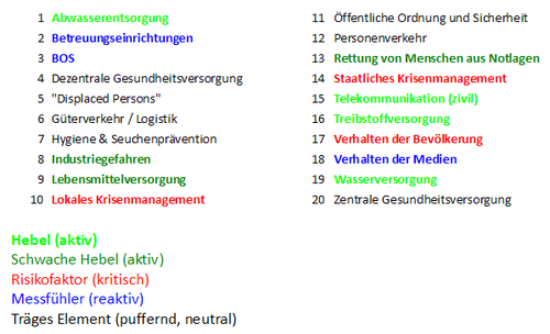 Legende