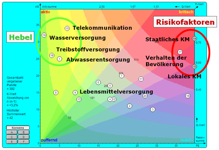 Rollenverteilung markiert