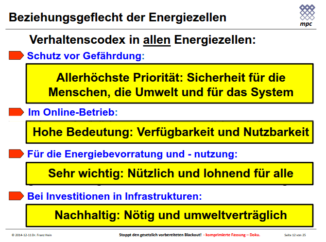 Beziehungsgeflecht der Energiezellen