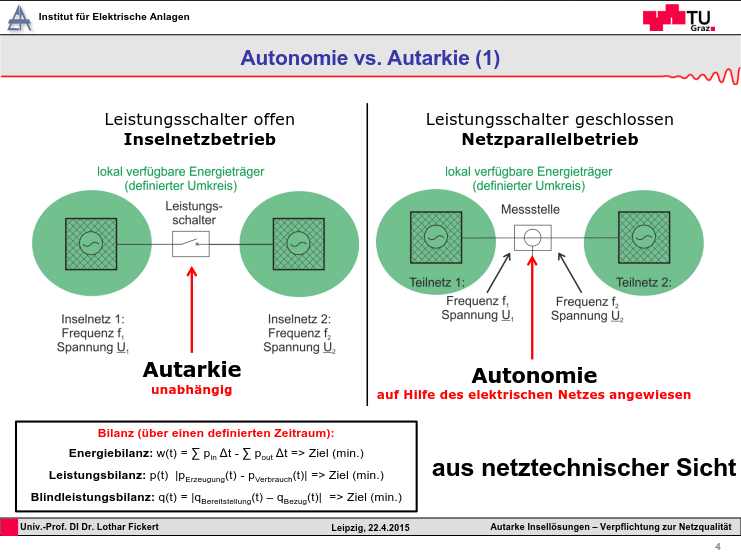 Autonomie vs Autarkie