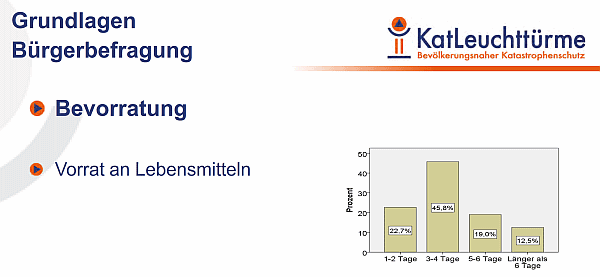 Bevorratung