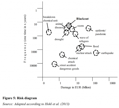 Risk diagram CHE