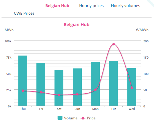 150922 - belpex