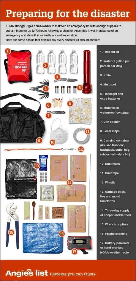 prepare
