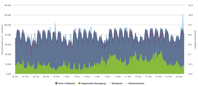 Quelle: www.agora-energiewende.de