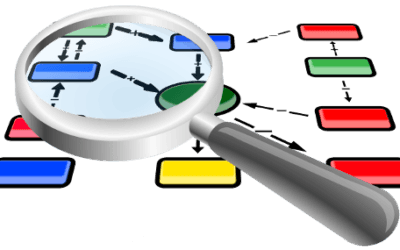 Bb systemische betrachtungen