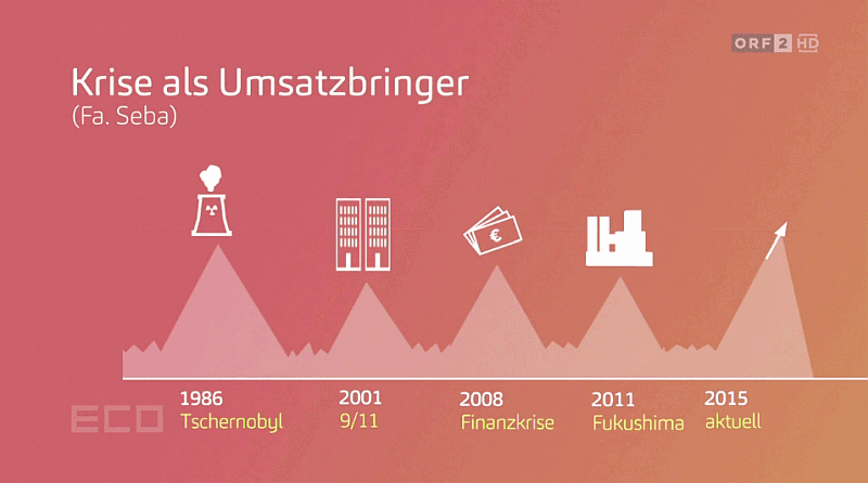 krisenvorsorgekosten