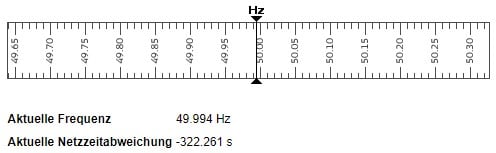 Frequenz und Zeitabweichung am 01.03.18 08:55 Uhr (Quelle: https://www.swissgrid.ch)