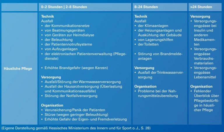 Folgen für die häusliche Pflege 