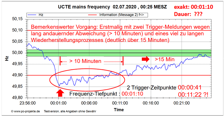 200702 - 49,852 Hz