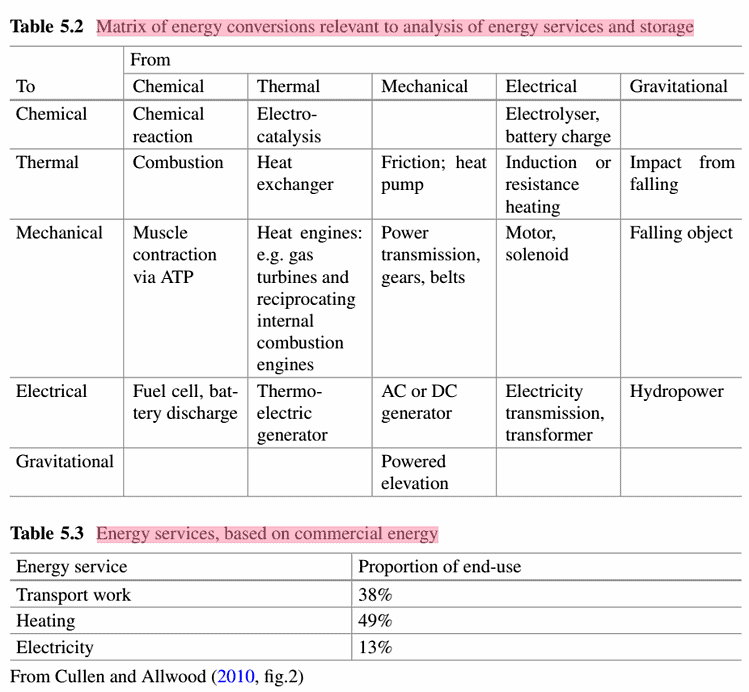 energy storage and civilization - table 5.2 matrix of energy conversions relevant to analysis of energy services and storage