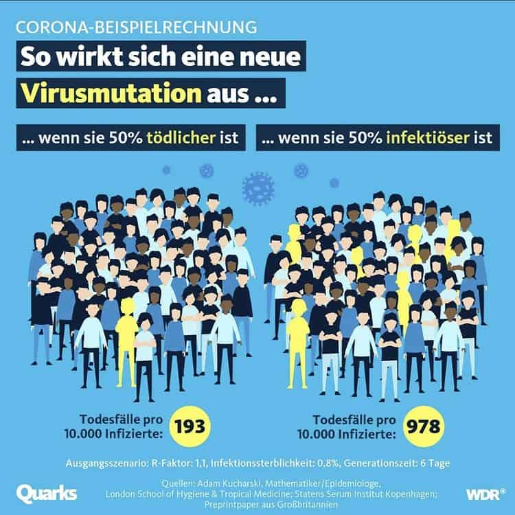 B117 - Todesfälle Vergleich