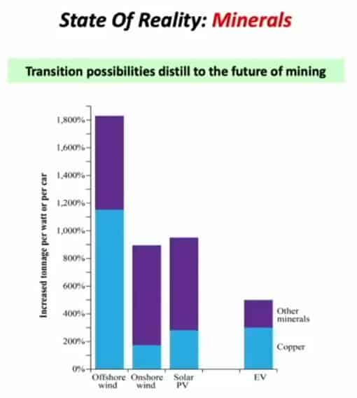 Mark Mills - State of Reality - Minerals