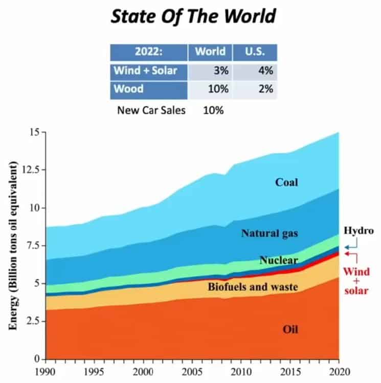 Mark Mills - State of the World Energy