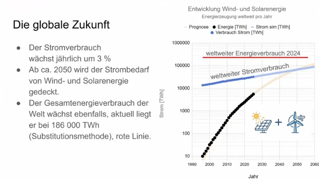 Stromproduktion Weltweit - Heindl Stromproduktion Weltweit Heindl